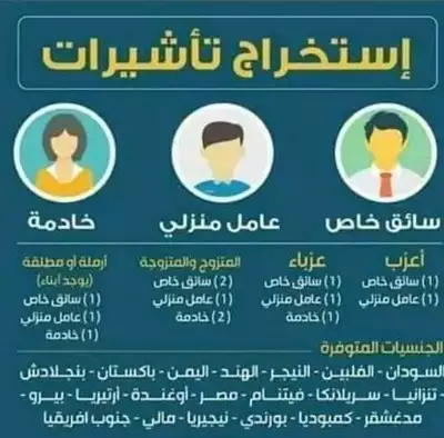  صورة 6 خدمات تعقيب