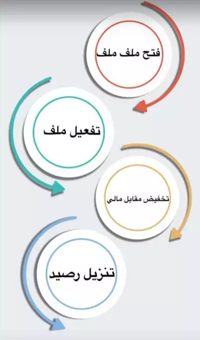  صورة 1 خدمات عامة تخليص معاملات