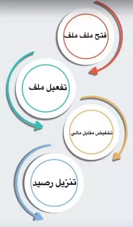 صورة - خدمات عامة تخليص معاملات