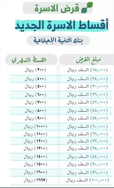  صورة 1 تمويل قروض