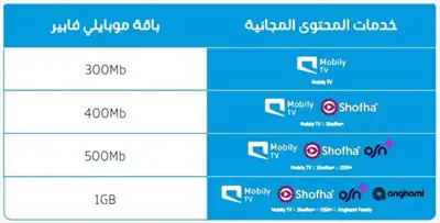  صورة 6 أقوي عروض موبايلي الجديدة سرعة 400 بسعر 287 5 بدلا من سعر 345 ريال مع 2 جهاز مقوي شبكة مجانا