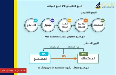  صورة 5 اغتنم كل فرصة عمل تأتيك فقد تكون نقطة تحول في حياتك