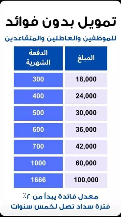  صورة 1 احتاج مسوق الاكتروني ذو خبرة في مجال حملات اعلانية على منصة سناب شات