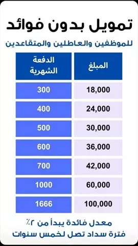 صورة - احتاج مسوق الاكتروني ذو خبرة في مجال حملات اعلانية على منصة سناب شات