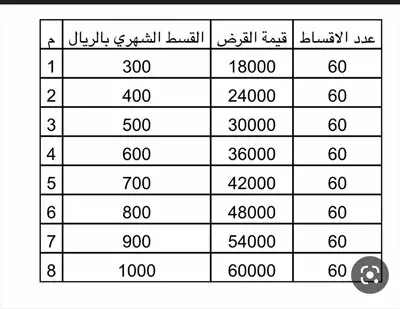  صورة 1 استخراج قرض بنك التنمية