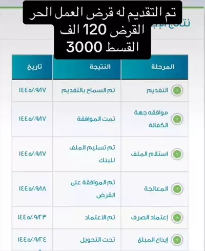  صورة 2 استخراج قرض بنك التنمية