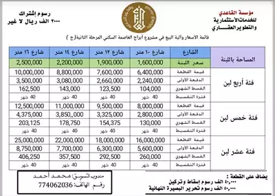  صورة 6 أراضي مخططة من الهيئة العامة للأراضي حر مضمونة