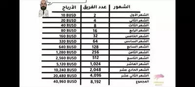  صورة 1 جمعية فورساج التشاركيه