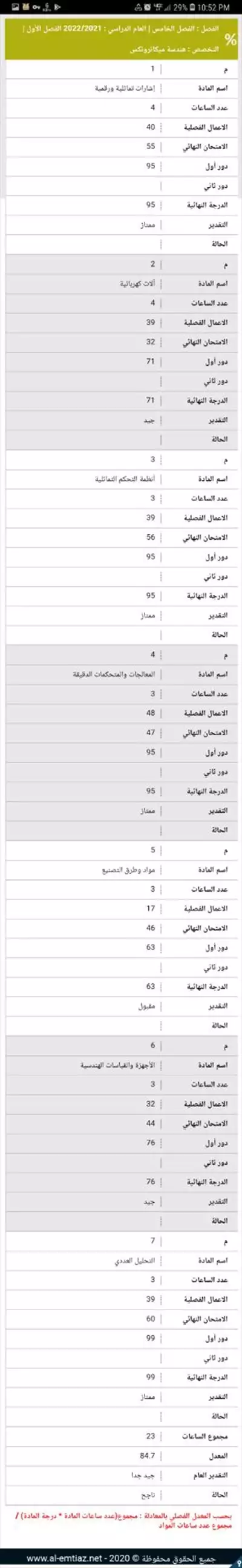  صورة 1 خبرة وعلم واتقان 771027750