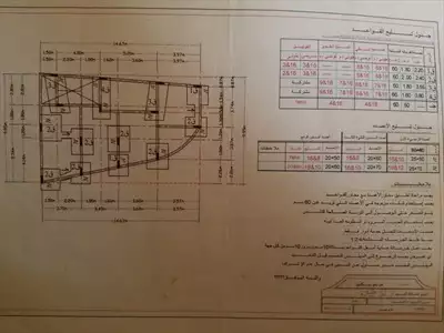  صورة 6 عماره لقطه ب190 في بيت بوس