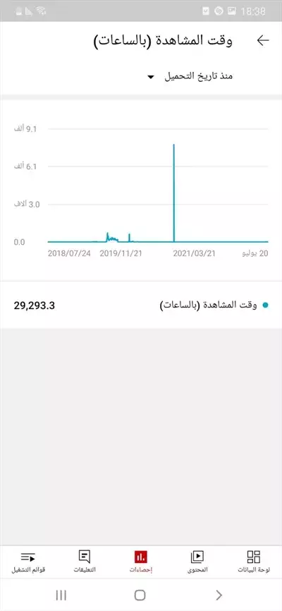  صورة 4 بيع قناة يوتيوب 8870 مشترك