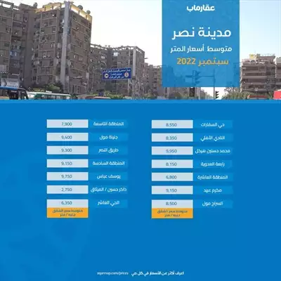  صورة 5 مطعم وكافيه للإيجار