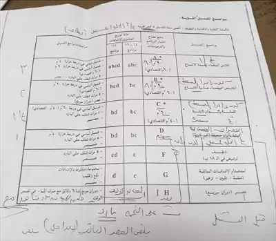  صورة 2 غسالة ملابس اوليمبك 18 برنامج تعمل بكفائة