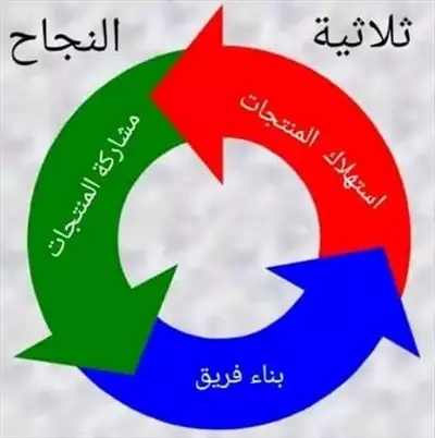  صورة 4 حقق احلامك مع dxn