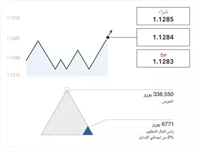  صورة 5 تعلم التداول من الصفر الى الاحتراف أنظـر للوصف