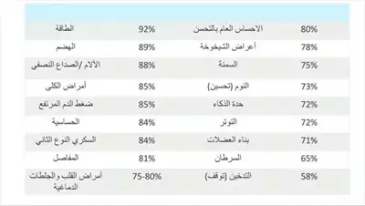  صورة 2 منتج NONI GIA الأمريكي