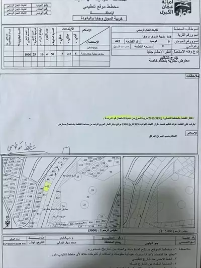  صورة 2 قطعة أرض تجاري معارض على طرق عمان مادبا العقبه شارع عرض ٤٠ متر